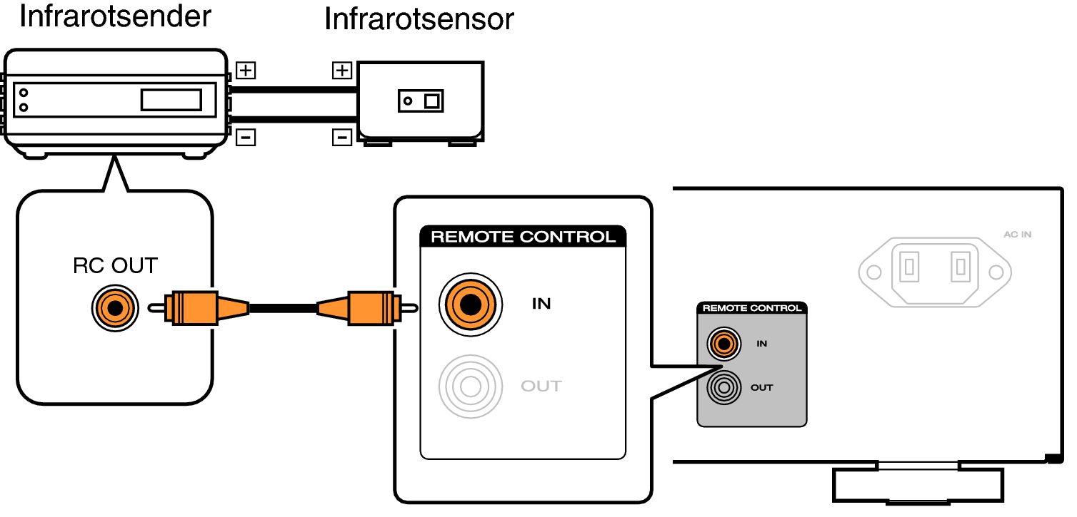 Conne remote PM6007N